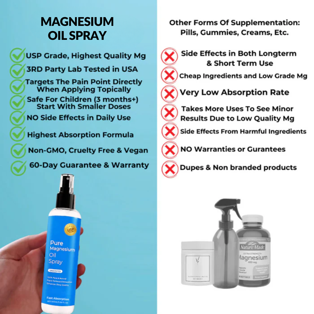 Magnesium Oil Spray | Calm Anxiety, Ease Cramps & Sleep Deeper in Just 5 Sprays a Day