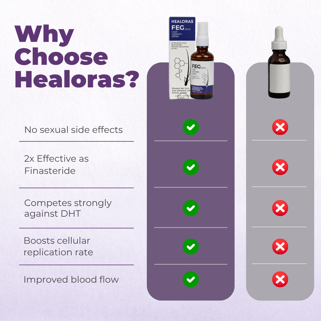 HEALORAS | The #1 Remedy Against Hair Loss – See the First Signs of Regrowth in 3 Weeks!